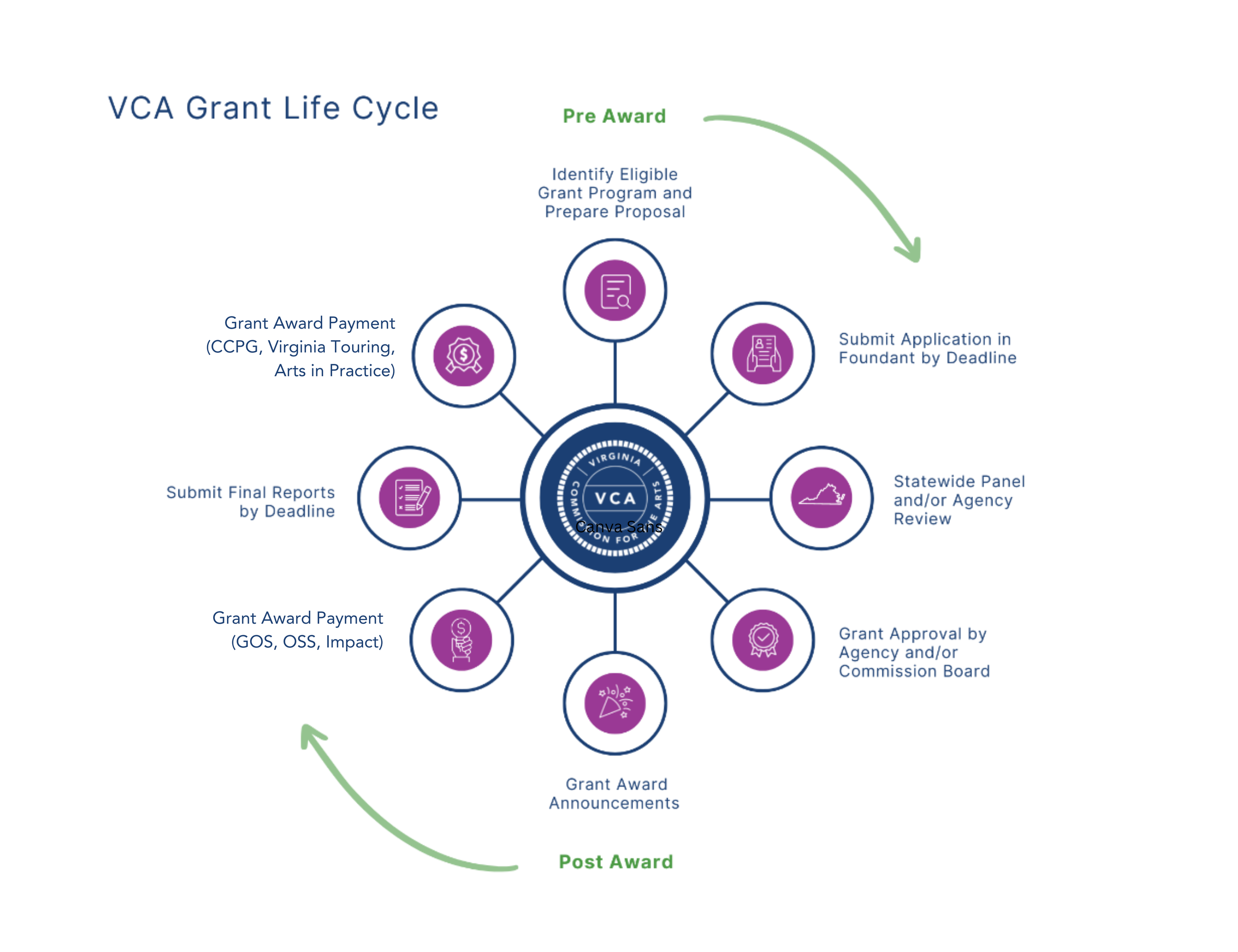 በተደጋጋሚ የሚቀርቡ ጥያቄዎች