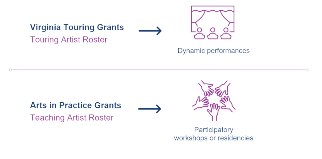 የዘመነ ግራፊክ ለአርቲስት ሮስተር ዋና ማረፊያ ገጽ
